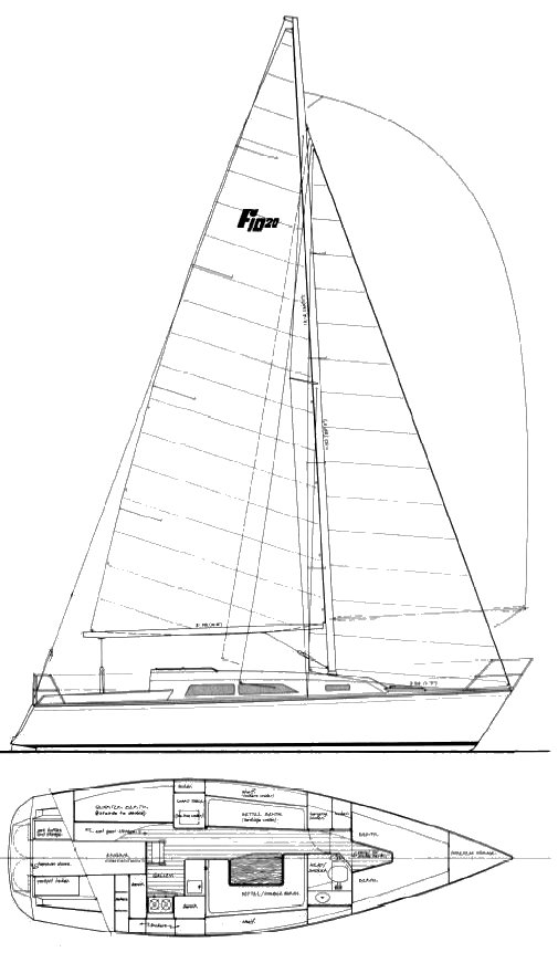 Farr 1020