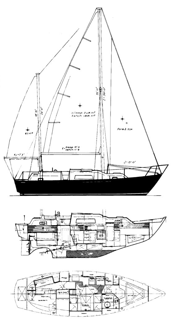 Irwin 32.5