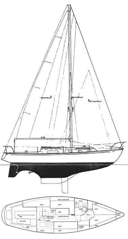 Irwin 32