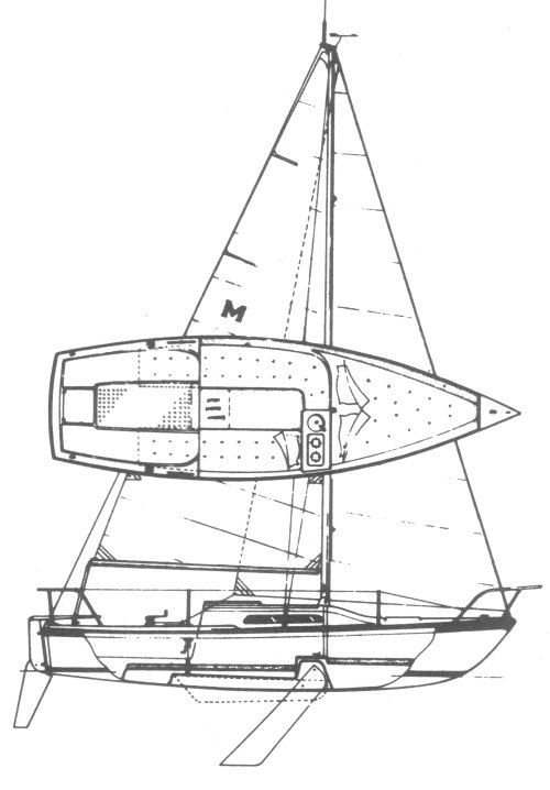 Macgregor 21