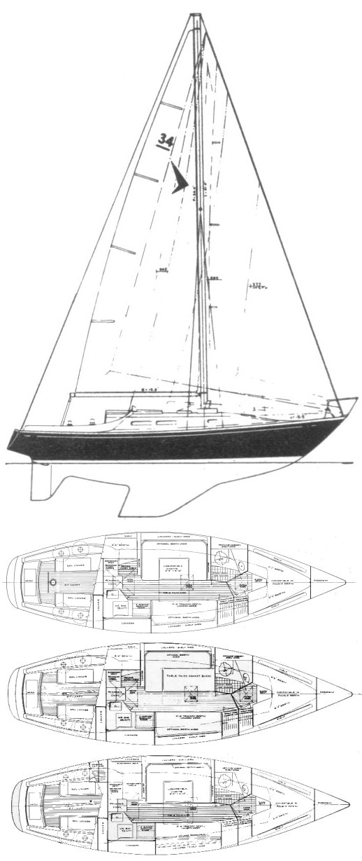 Seafarer 34