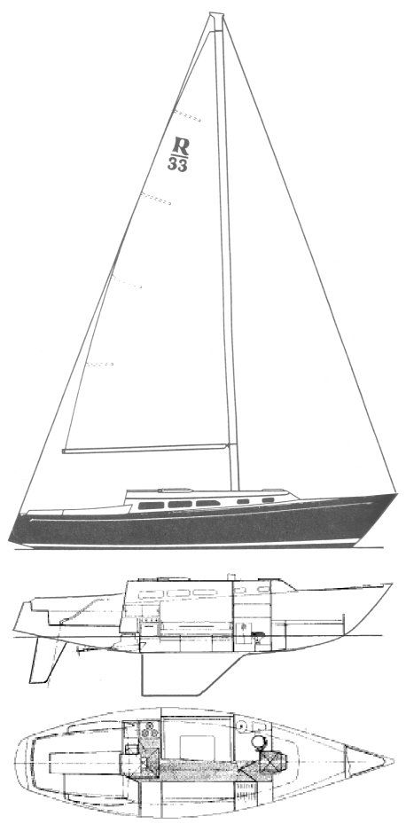 Ranger 33