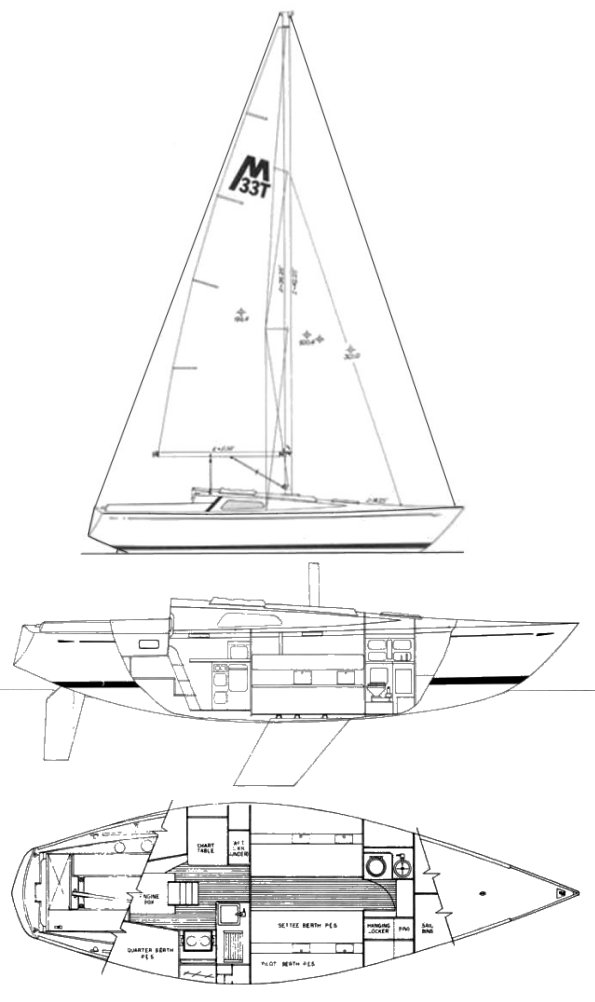 Morgan 33t