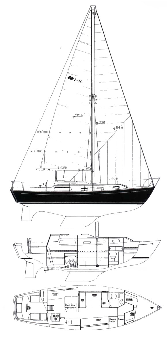 Grampian 2-34