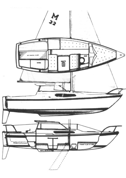 Macgregor 22