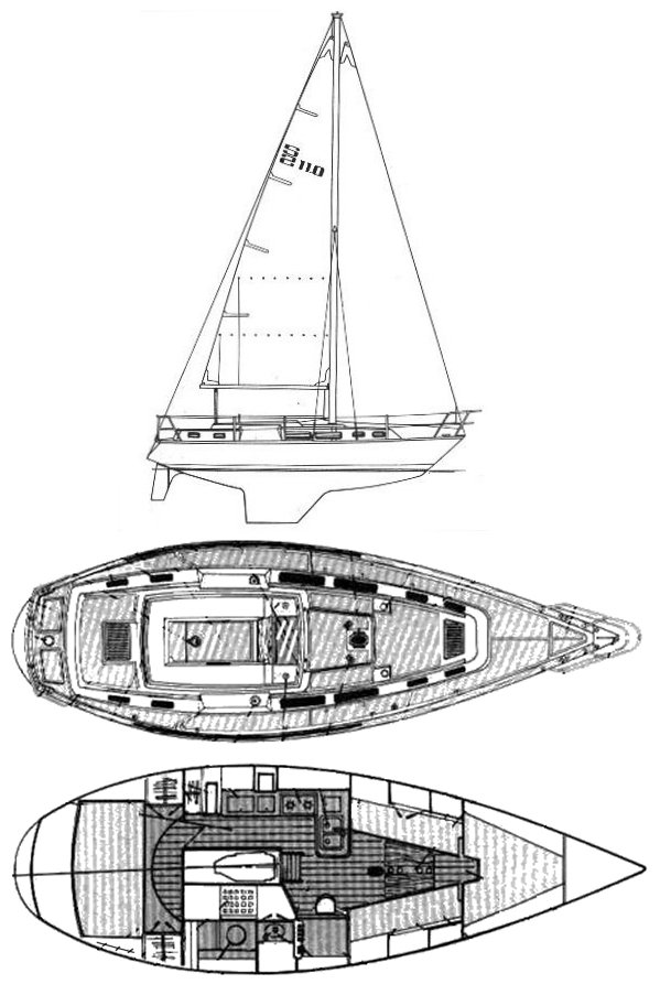 S2 11.0 C