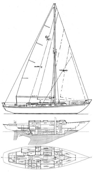 Ohlson 41