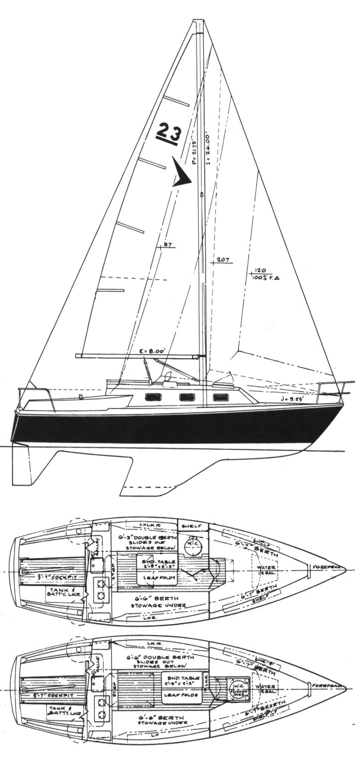 Seafarer 23 Challenger