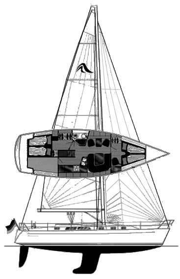 Hanse 411