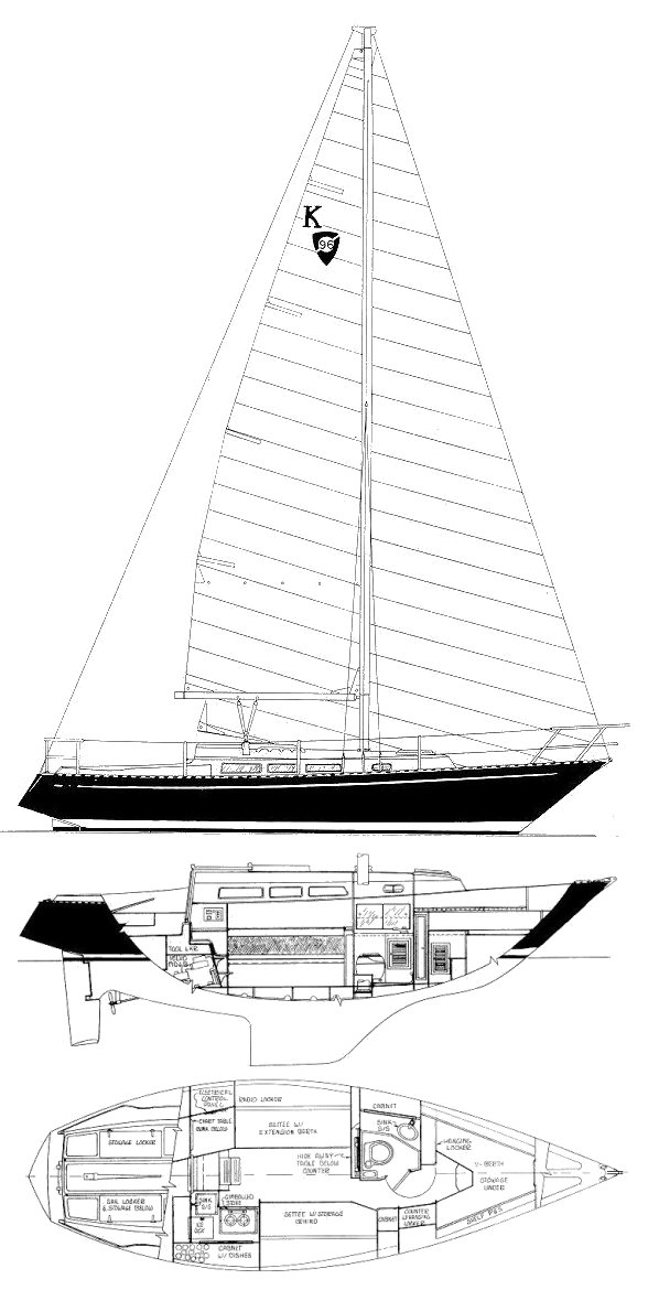 Kettenburg 32