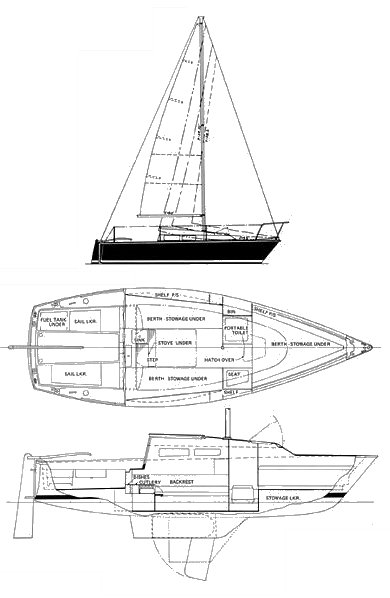 Pearson 23