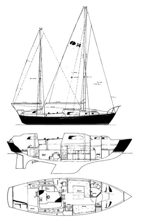 Grampian 34