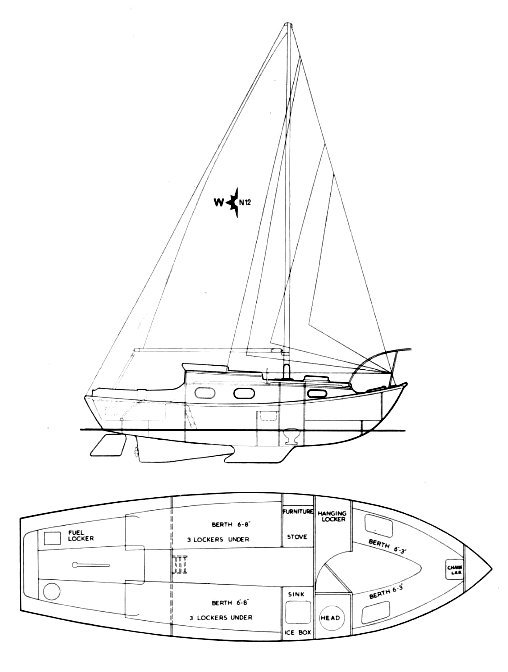 Nomad 22 (westerly)