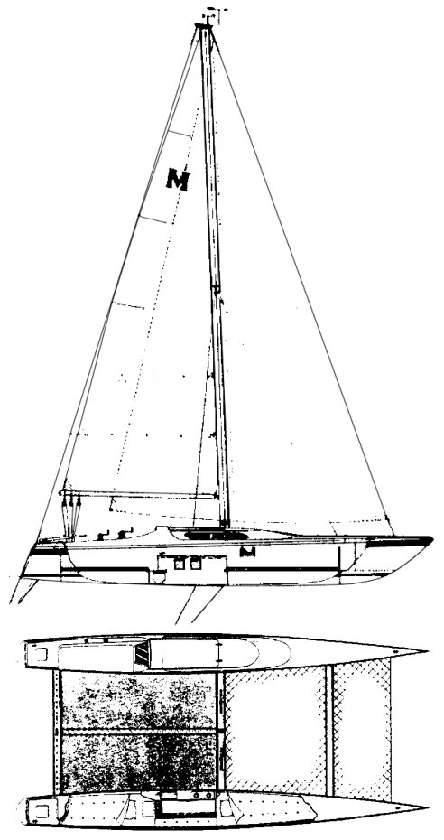 Macgregor 36