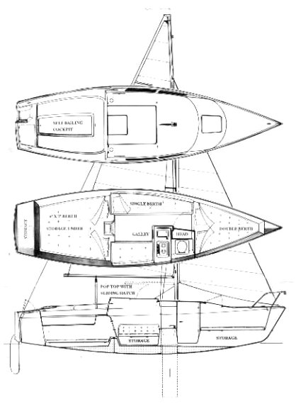 Macgregor 26d