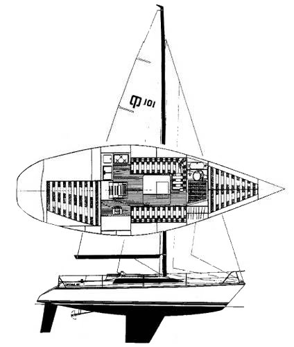 Optima 101 (dehler)