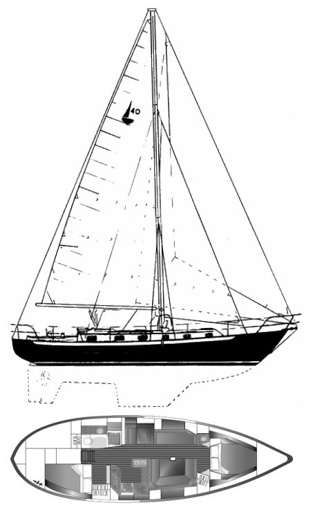 Pacific Seacraft 40