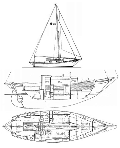 Eastsail 25