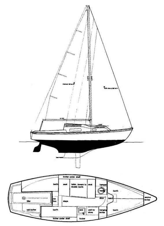 Irwin 25