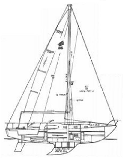 Sailcrafter 36