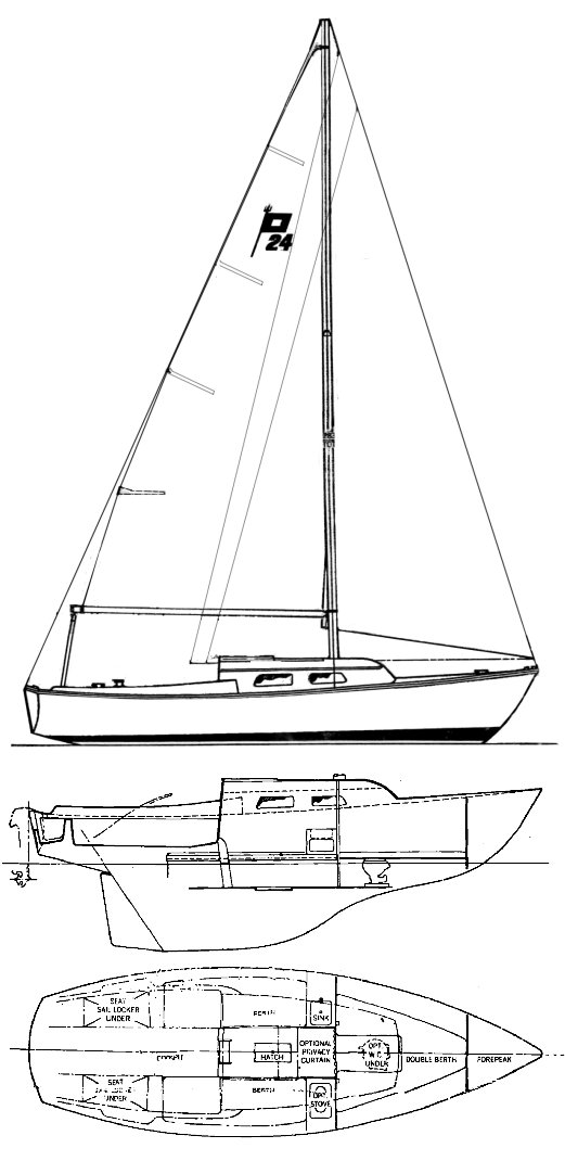 Pearson 24