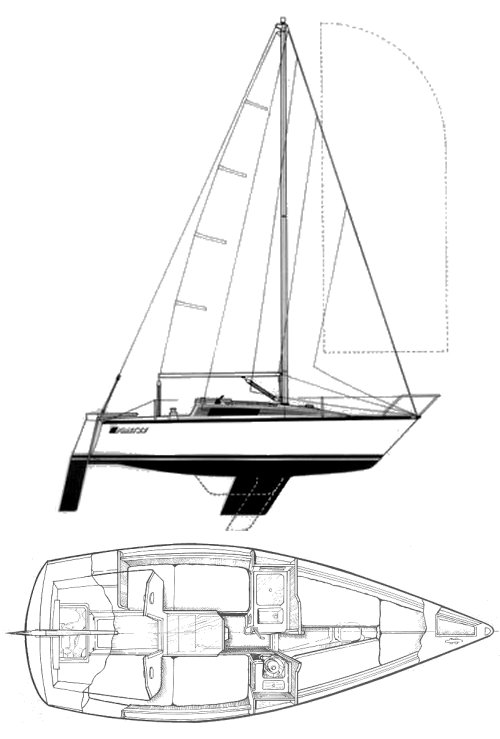 First 22 (beneteau)