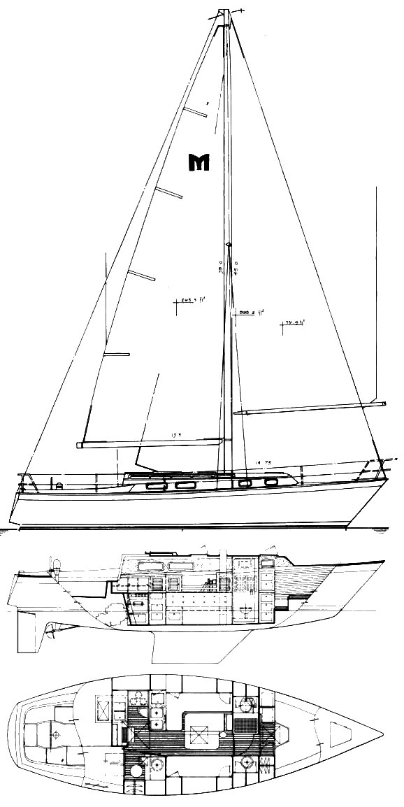 Mariner 36 (canning)