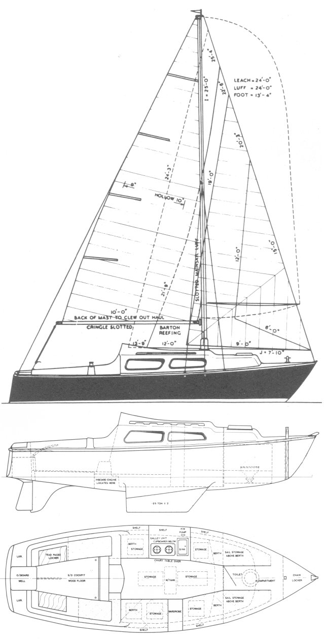 Imperial 23