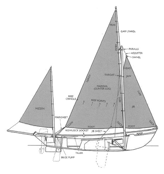 Drascombe Lugger