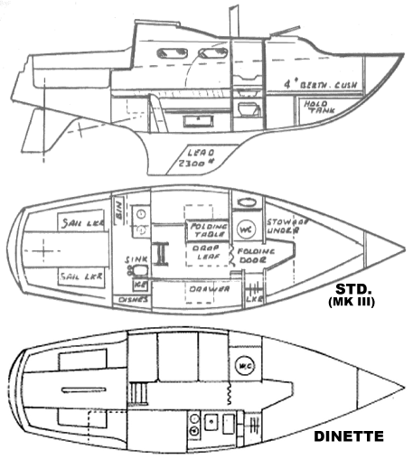 Northern 25