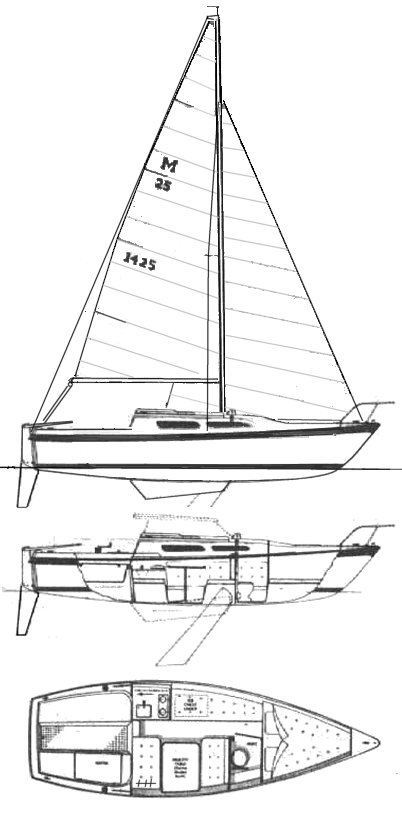 Macgregor 25