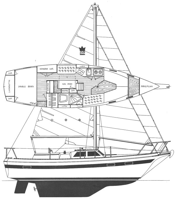 Sovereign 28