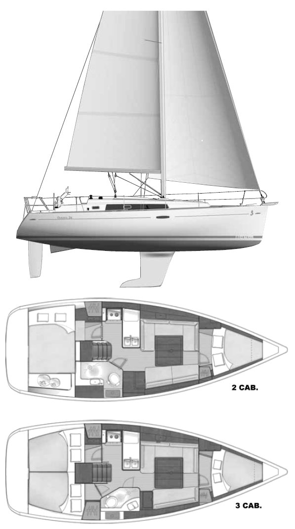 Oceanis 34 (beneteau)