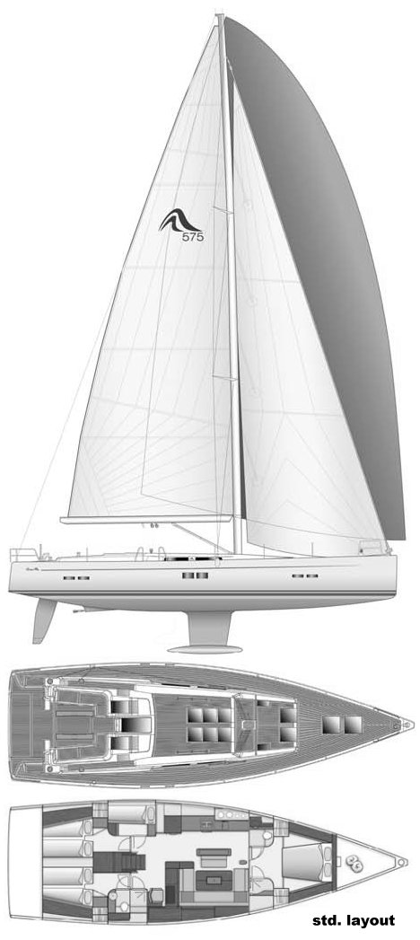 Hanse 575