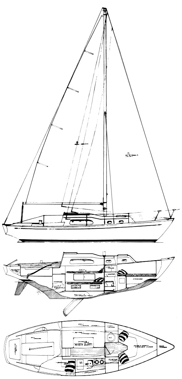 Irwin 27