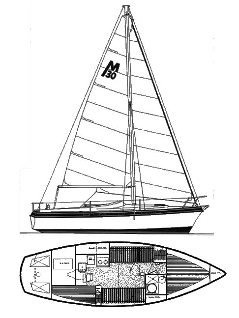 Morgan Out Island 30