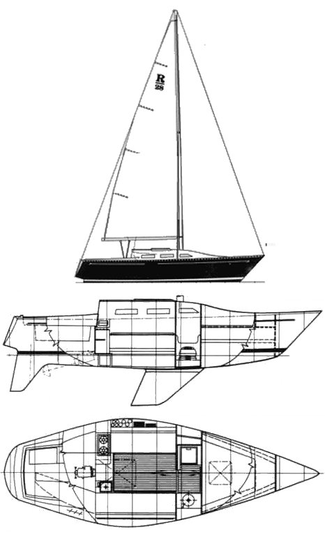 Ranger 28